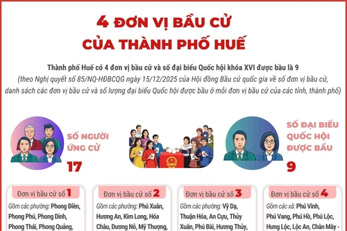 4 đơn vị bầu cử của thành phố Huế