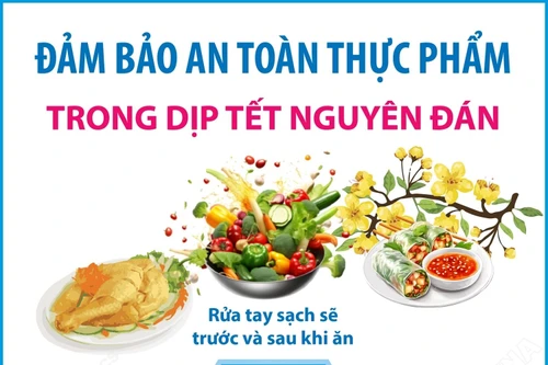 Đảm bảo an toàn thực phẩm trong dịp Tết Nguyên đán