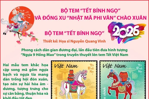 Bộ tem 'Tết Bính Ngọ' và đồng xu 'Nhật Mã Phi Vân' chào Xuân 2026