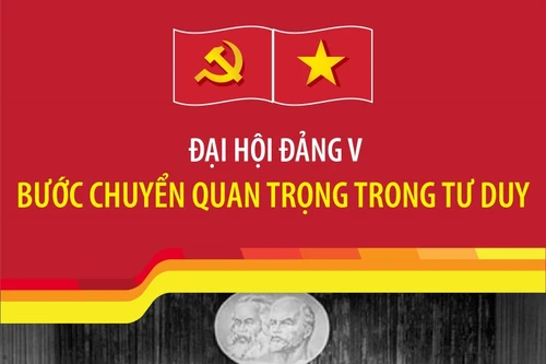 Đại hội Đảng V: Bước chuyển quan trọng trong tư duy