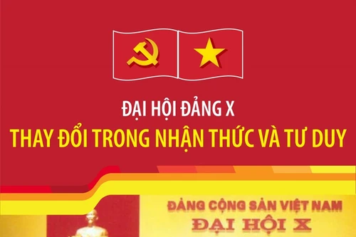 Đại hội Đảng X: Thay đổi trong nhận thức và tư duy