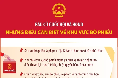 Bầu cử Quốc hội và HĐND: Những điều cần biết về Khu vực bỏ phiếu