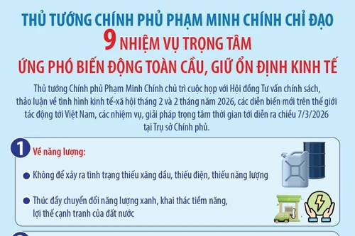 Thủ tướng Chính phủ Phạm Minh Chính chỉ đạo 9 nhiệm vụ trọng tâm ứng phó biến động toàn cầu, giữ ổn định kinh tế