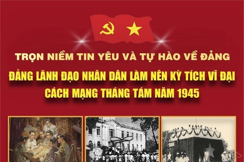 Trọn niềm tin yêu và tự hào về Đảng (Phần 1)