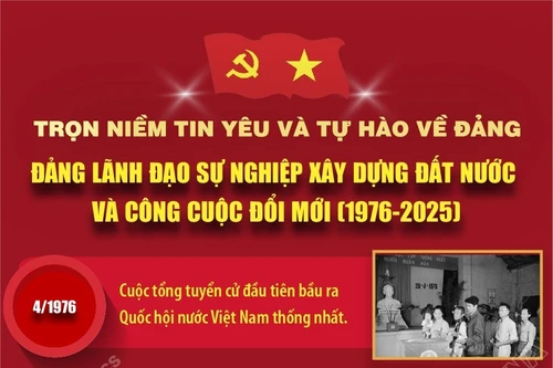 Trọn niềm tin yêu và tự hào về Đảng (Phần 3)