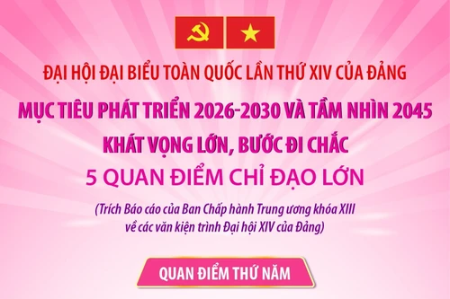 Mục tiêu phát triển 2026-2030 và tầm nhìn 2045: Khát vọng lớn, bước đi chắc (Phần 5 và hết)