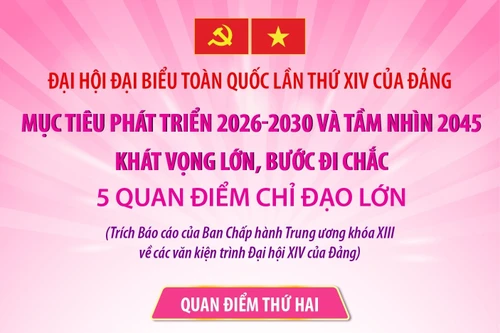 Mục tiêu phát triển 2026-2030 và tầm nhìn 2045: Khát vọng lớn, bước đi chắc (Phần 2)