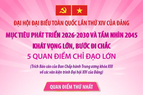 Mục tiêu phát triển 2026-2030 và tầm nhìn 2045: Khát vọng lớn, bước đi chắc (Phần 1)