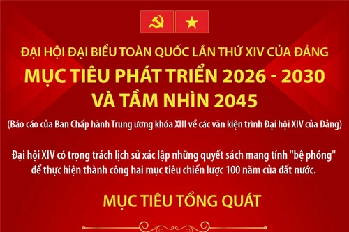 Đại hội Đảng XIV: Mục tiêu phát triển 2026-2030 và tầm nhìn 2045
