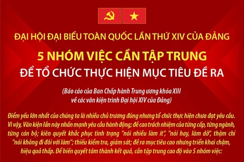 Đại hội Đảng XIV: 5 nhóm việc cần tập trung để tổ chức thực hiện mục tiêu đề ra
