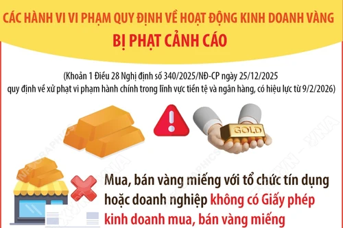 Các hành vi vi phạm quy định về hoạt động kinh doanh vàng bị phạt cảnh cáo