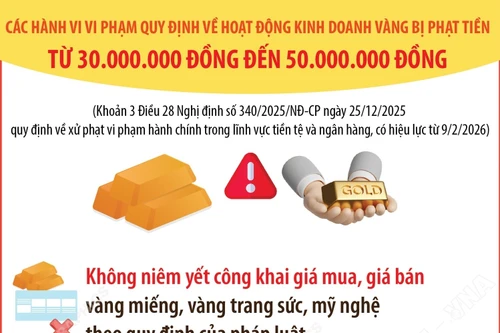 Các hành vi vi phạm quy định về hoạt động kinh doanh vàng bị phạt tiền từ 30.000.000 đồng đến 50.000.000 đồng