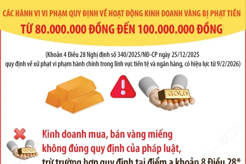 Các hành vi vi phạm quy định về hoạt động kinh doanh vàng bị phạt tiền từ 80.000.000 đồng đến 100.000.000 đồng