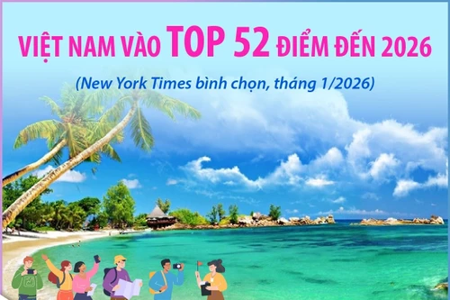 Việt Nam vào top 52 điểm đến năm 2026