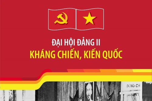 Đại hội Đảng II: Kháng chiến, kiến quốc