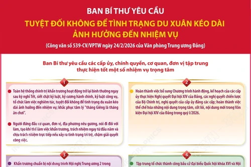 Ban Bí thư yêu cầu: Tuyệt đối không để tình trạng du Xuân kéo dài ảnh hưởng đến nhiệm vụ