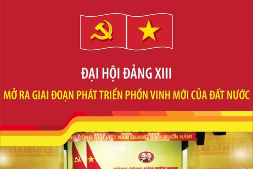 Đại hội Đảng XIII: Mở ra giai đoạn phát triển phồn vinh mới của đất nước