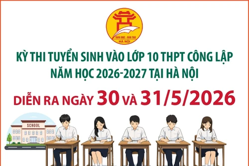 Kỳ thi vào lớp 10 tại Hà Nội diễn ra ngày 30 và 31/5/2026