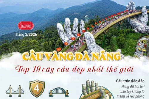 Cầu Vàng Đà Nẵng vào danh sách 19 cây cầu đẹp nhất thế giới