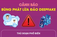 Cảnh báo bùng phát lừa đảo deepfake