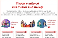 11 đơn vị bầu cử của thành phố Hà Nội