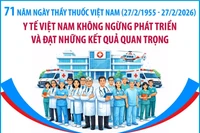 Y tế Việt Nam không ngừng phát triển và đạt những kết quả quan trọng