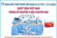 Ghép tạng Việt Nam trong kỷ nguyên y học chuyên sâu