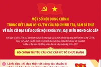 Một số nội dung chính trong Kết luận 03-KL/TW của Bộ Chính trị, Ban Bí thư về bầu cử đại biểu Quốc hội khóa XVI, đại biểu HĐND các cấp
