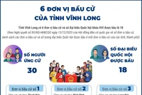 6 đơn vị bầu cử của tỉnh Vĩnh Long