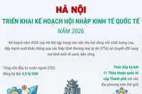 Hà Nội triển khai Kế hoạch hội nhập kinh tế quốc tế năm 2026
