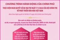 Chương trình hành động của Chính phủ thực hiện Nghị quyết số 80-NQ/TW ngày 7/1/2026 của Bộ Chính trị về phát triển văn hóa Việt Nam