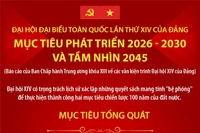 Đại hội Đảng XIV: Mục tiêu phát triển 2026-2030 và tầm nhìn 2045