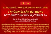 Đại hội Đảng XIV: 5 nhóm việc cần tập trung để tổ chức thực hiện mục tiêu đề ra