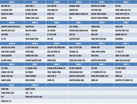 [ẢNH] Toàn cảnh lễ bốc thăm chia bảng giải bóng đá học sinh THPT Hà Nội 2019