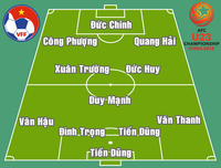 [ẢNH] Đội hình tối ưu để U23 Việt Nam quyết đấu U23 Iraq