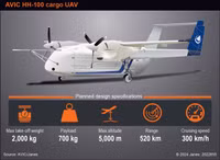 Trung Quốc chế tạo máy bay chở hàng không người lái, tốc độ 300km/h
