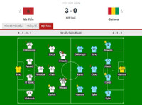 Kết quả bóng đá hôm nay 17/11/2021: Sôi động loạt trận vòng loại World Cup 2022