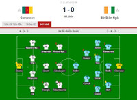 Kết quả bóng đá hôm nay 17/11/2021: Sôi động loạt trận vòng loại World Cup 2022