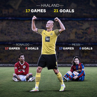 Erling Haaland, người kế vị xứng đáng của Ronaldo và Messi