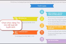 Các bước trong quy trình xác nhận nhập học trực tuyến 