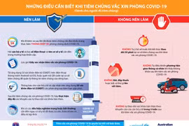 Người tiêm vaccine Covid-19 cần lưu ý gì? 