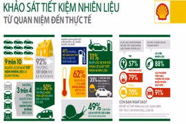 Infographic: Sai lầm trong cách tiết kiệm nhiên liệu