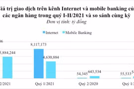 Ngành ngân hàng – cuộc đua về phát triển từ nội lực, không dành cho hai từ “hưởng lợi”