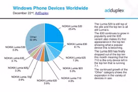 Microsof rất thực dụng khi mua lại Nokia Mobile?