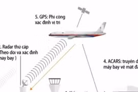 Mất liên lạc với máy bay Jetstar Pacific 