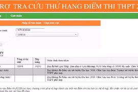 Tư vấn chọn trường cho thí sinh bằng phần mềm miễn phí