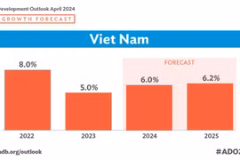 ADB giữ dự báo tăng trưởng GDP Việt Nam đạt 6,0% trong năm 2024