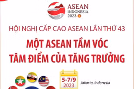 ASEAN đoàn kết, tự cường, sáng tạo, năng động và lấy người dân làm trung tâm 