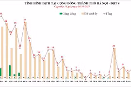 Thêm một người tại BV Việt Đức dương tính Covid-19
