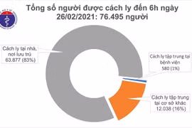 Cô gái TP HCM được phát hiện mắc Covid-19 khi nhập cảnh qua cửa khẩu Mộc Bài
